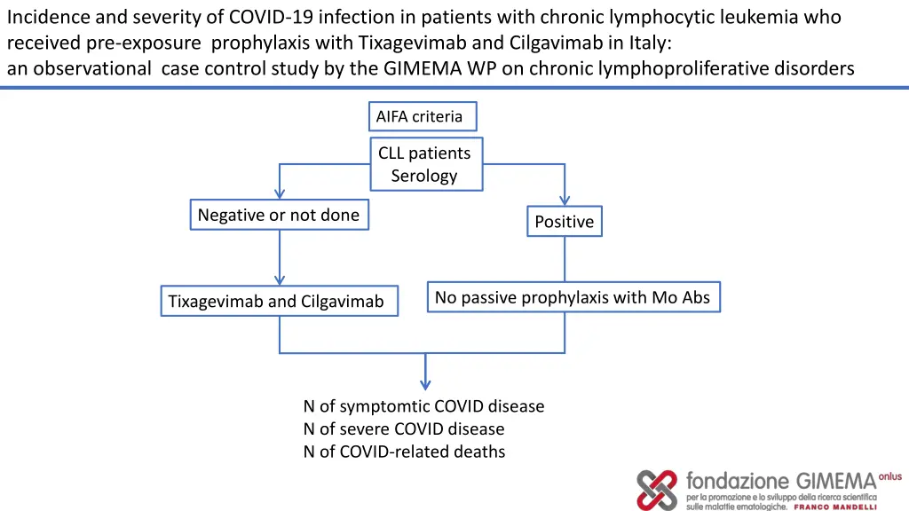 incidence and severity of covid 19 infection