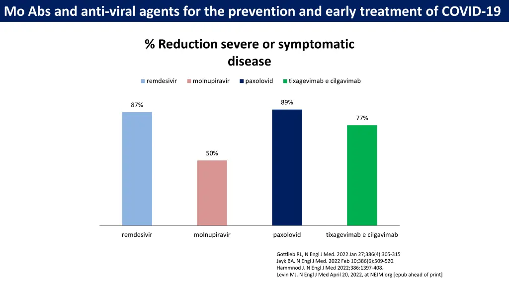 mo abs and anti viral agents for the prevention