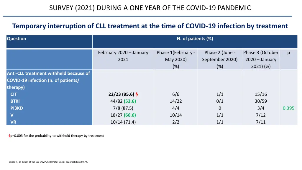 survey 2021 during a one year of the covid 3