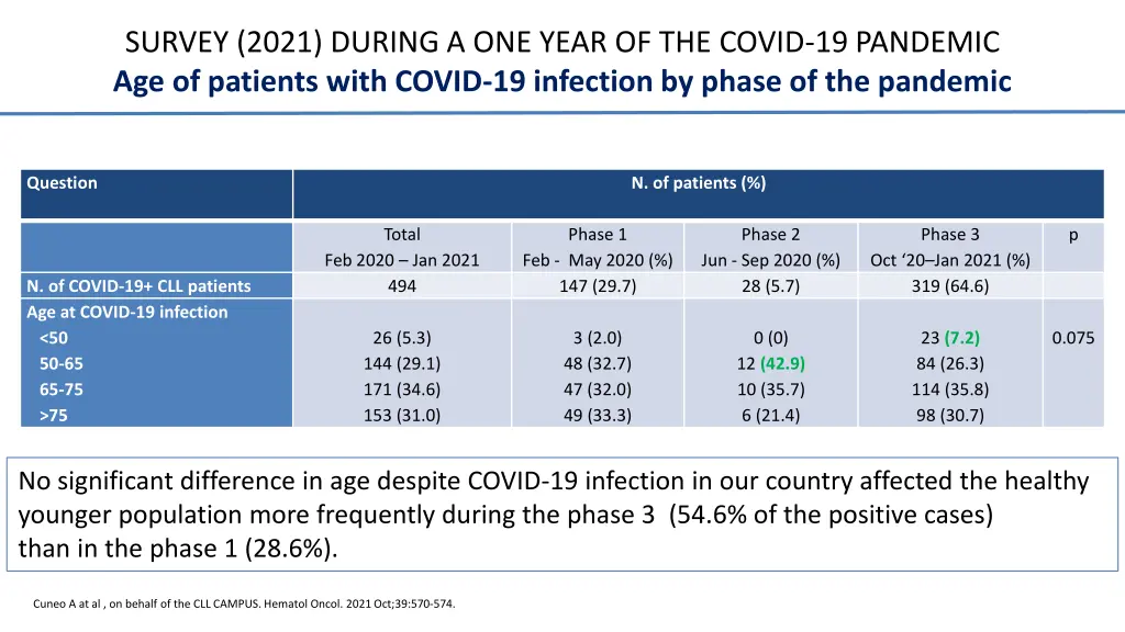 survey 2021 during a one year of the covid