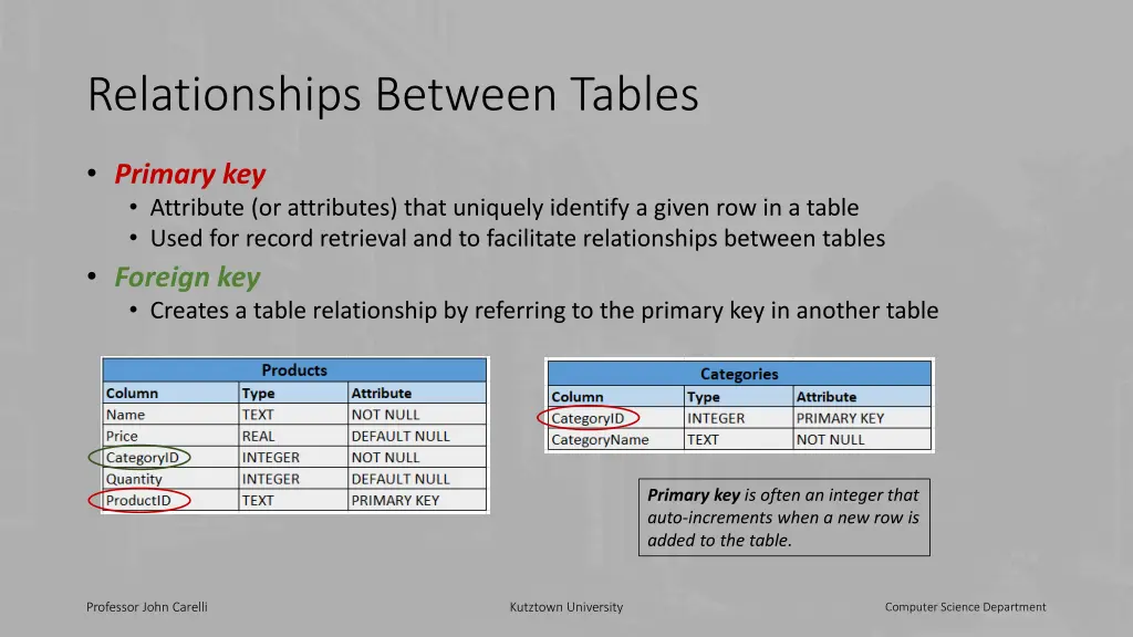 relationships between tables
