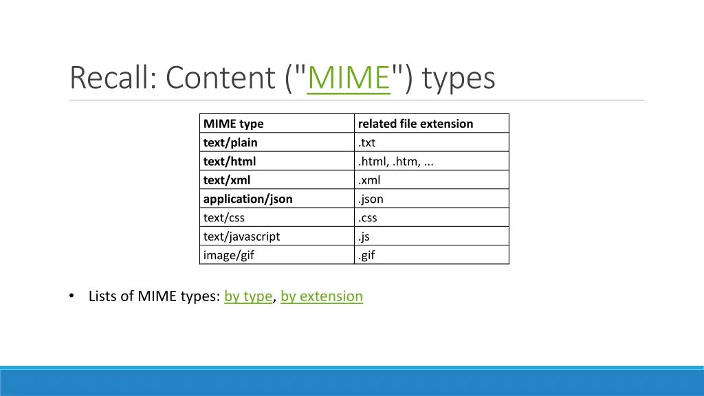 recall content mime types