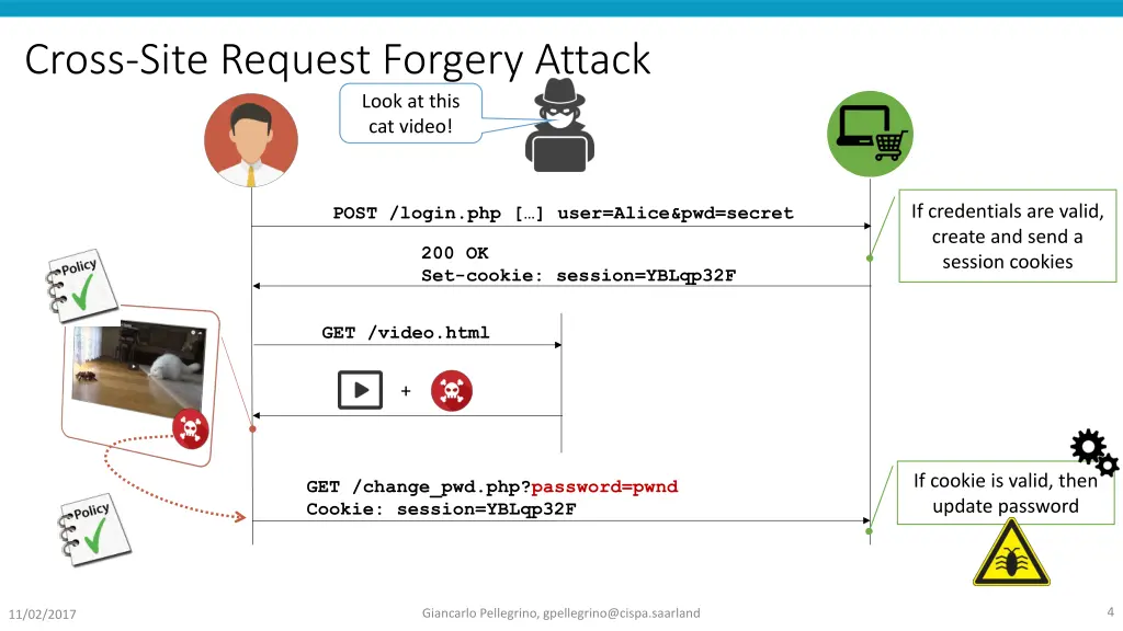 cross site request forgery attack