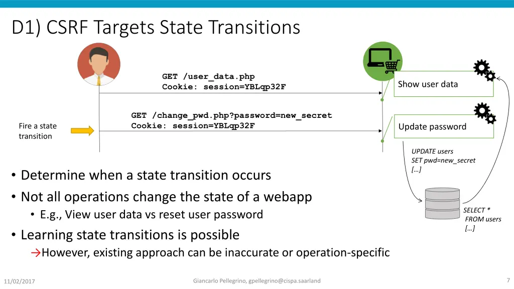 d1 csrf targets state transitions