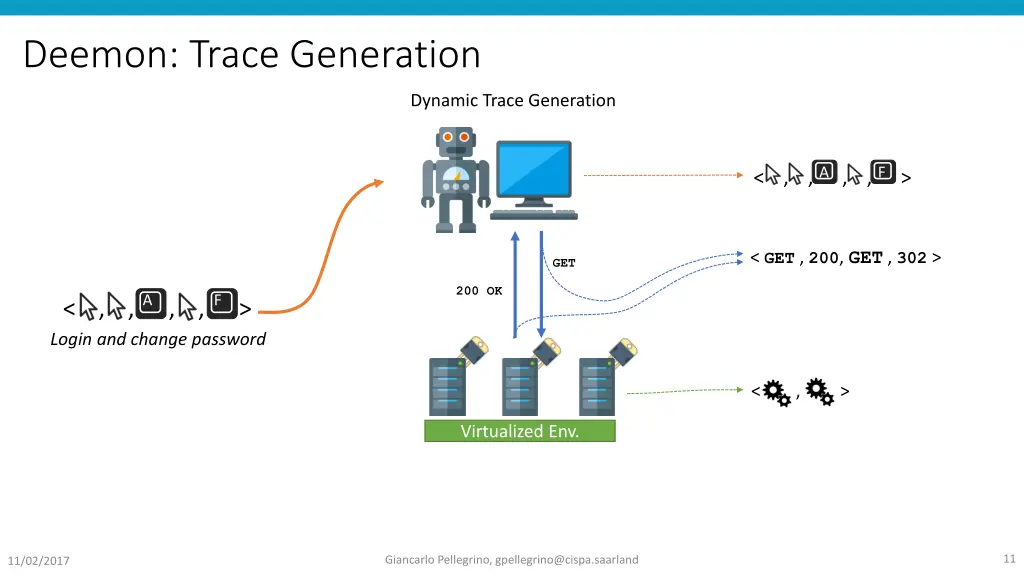 deemon trace generation