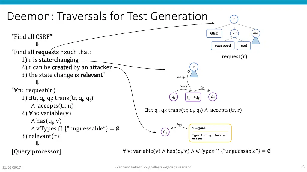 deemon traversals for test generation