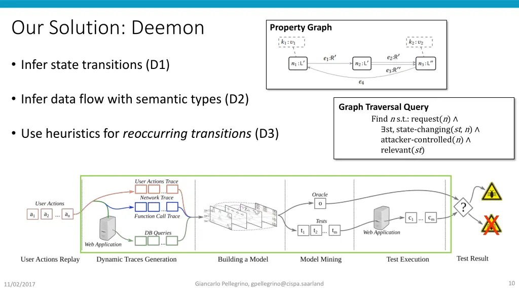 our solution deemon