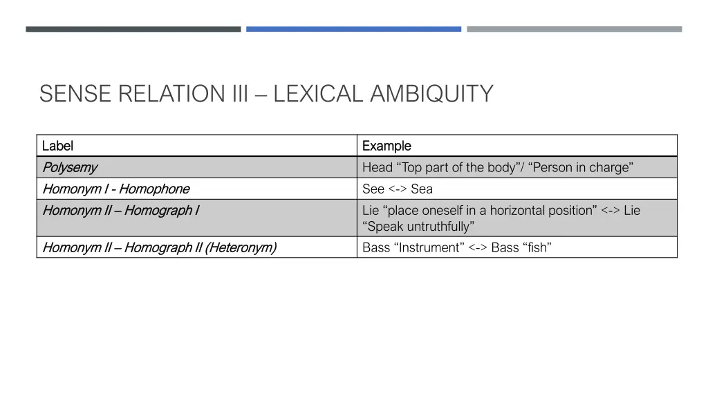 sense relation iii lexical ambiquity