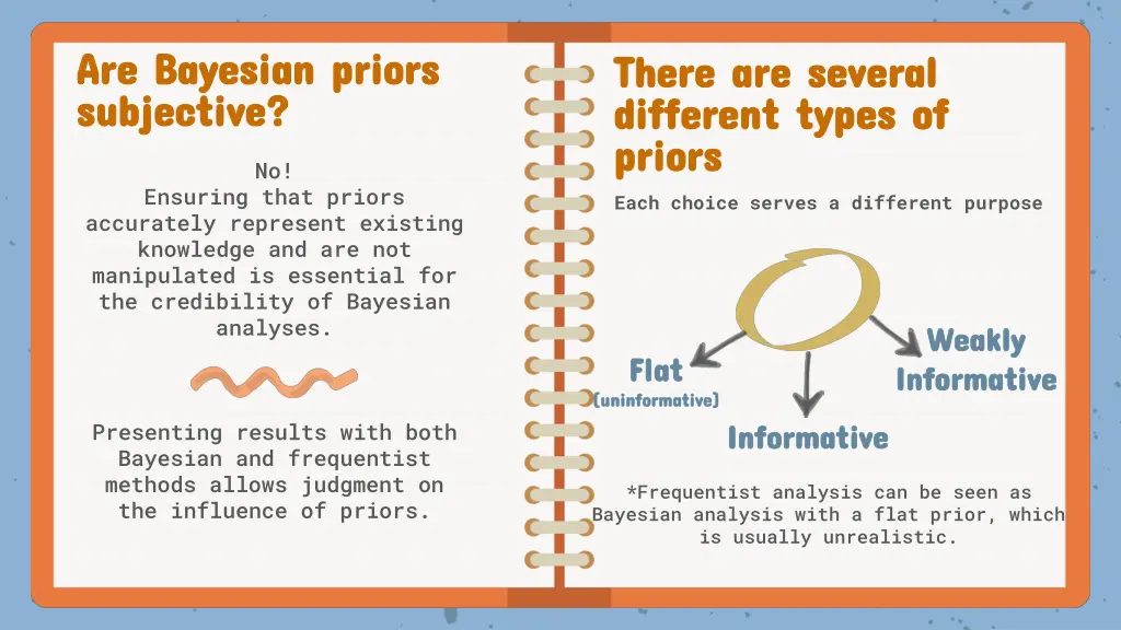 are bayesian priors are bayesian priors