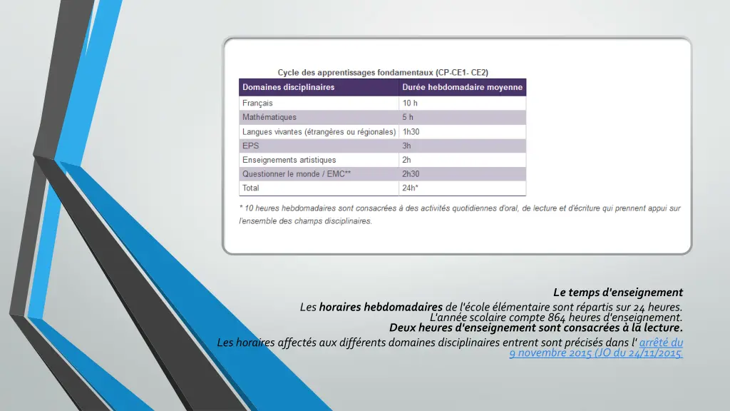 le temps d enseignement