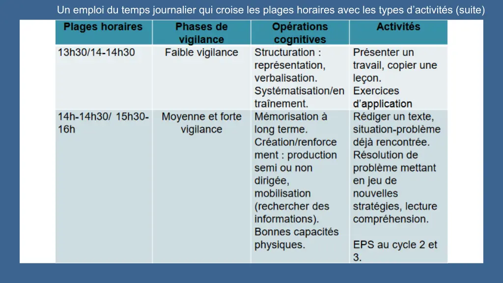 un emploi du temps journalier qui croise 1