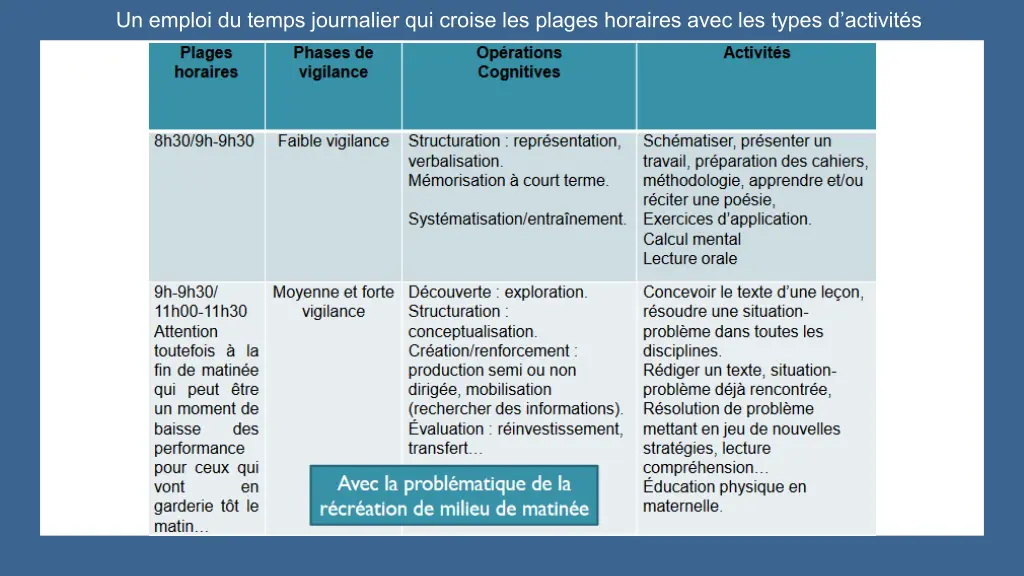 un emploi du temps journalier qui croise
