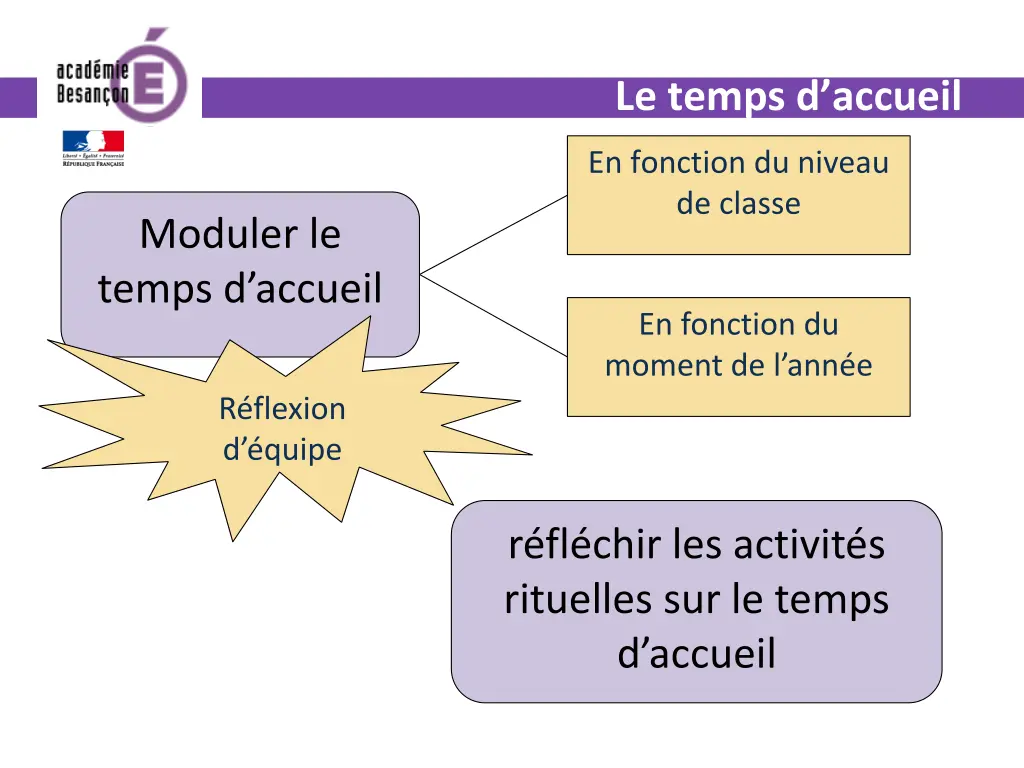 le temps d accueil