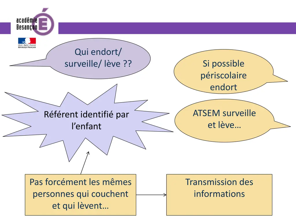 qui endort surveille l ve
