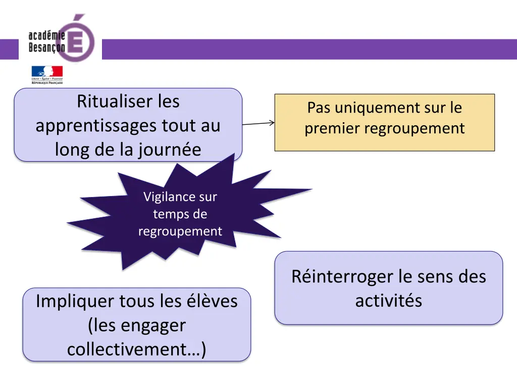 ritualiser les apprentissages tout au long