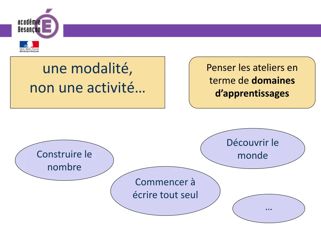 une modalit non une activit