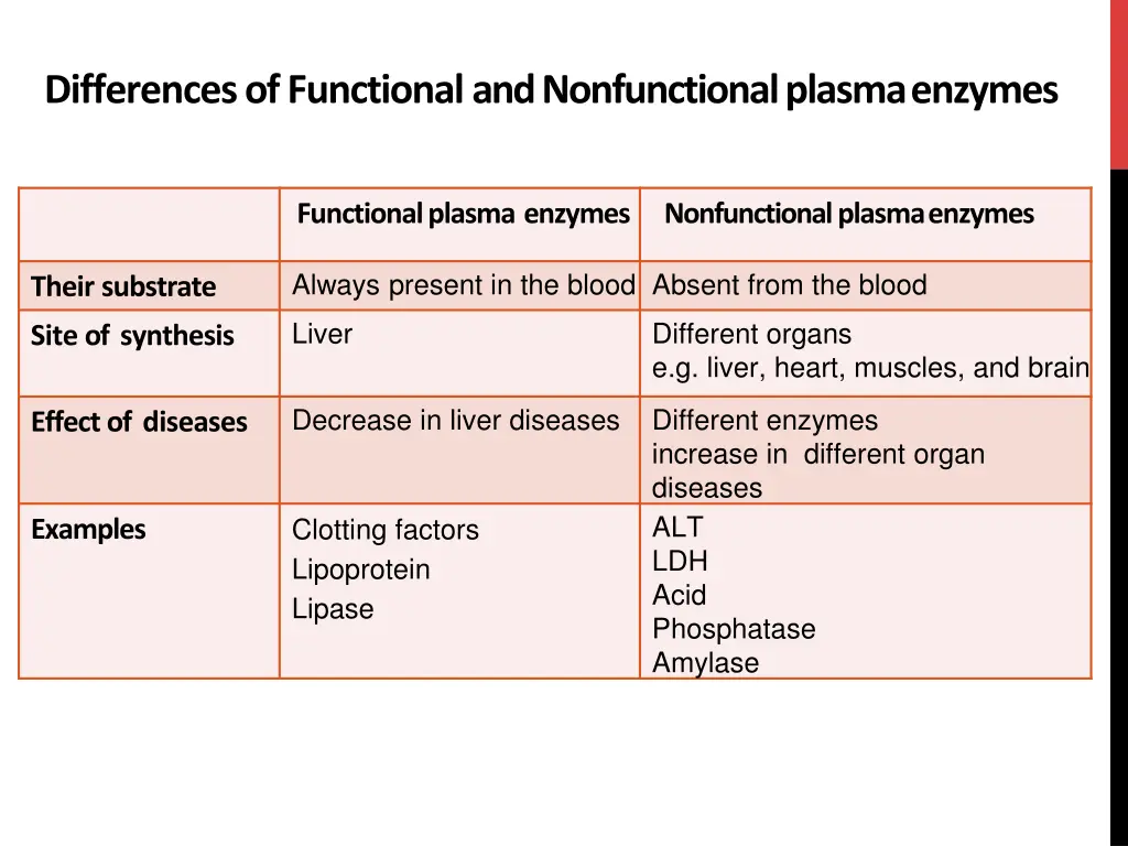 differences of functional and nonfunctional