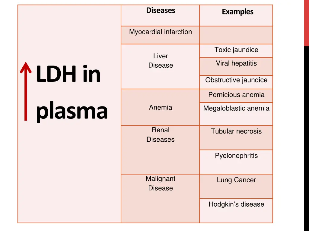 diseases