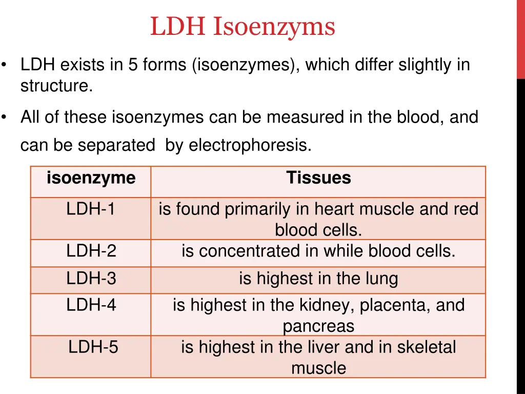 ldh isoenzyms