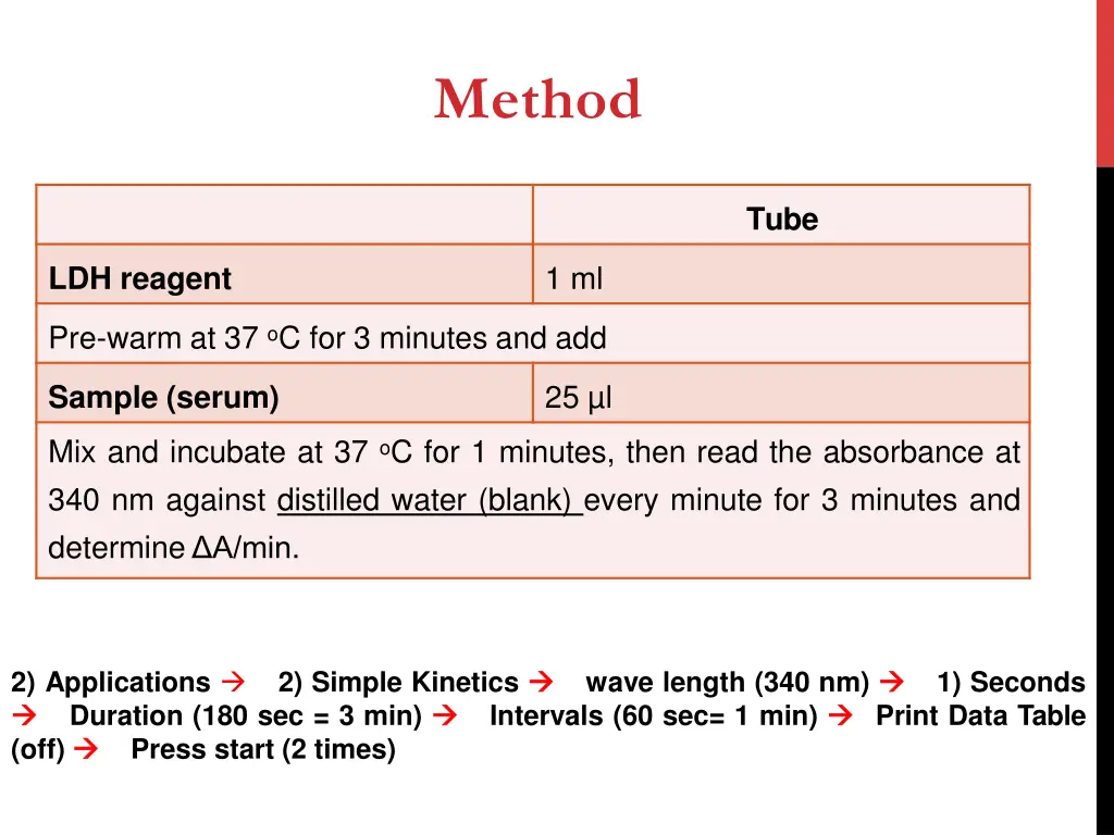 method