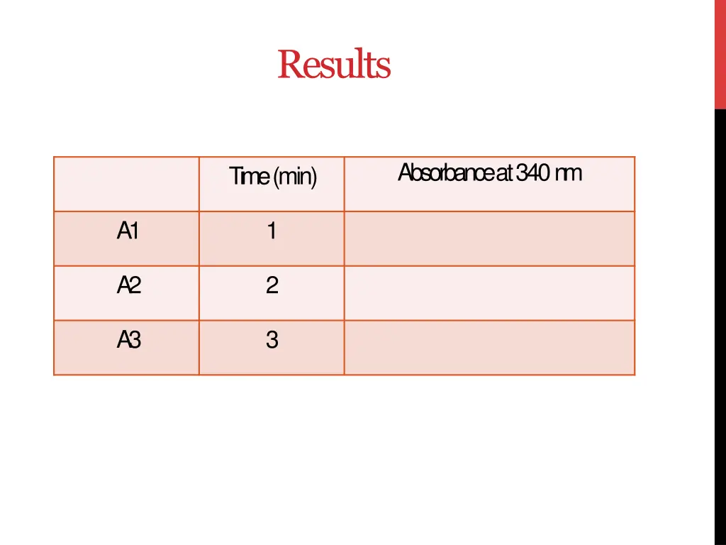 results
