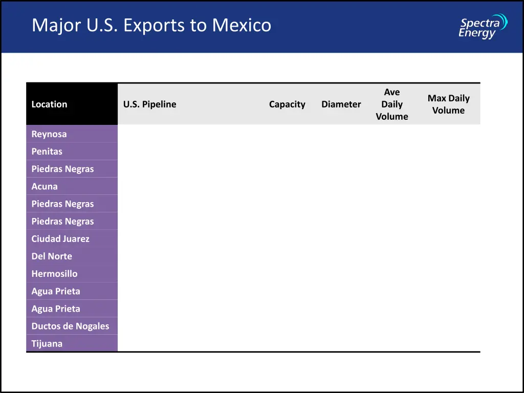 major u s exports to mexico 2