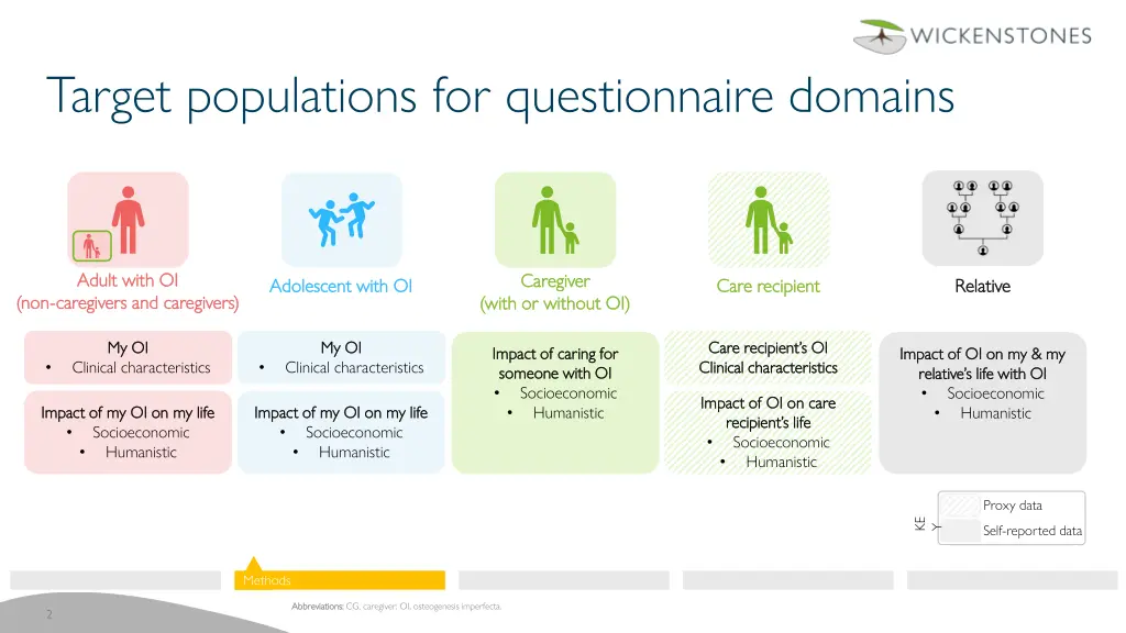 target populations for questionnaire domains