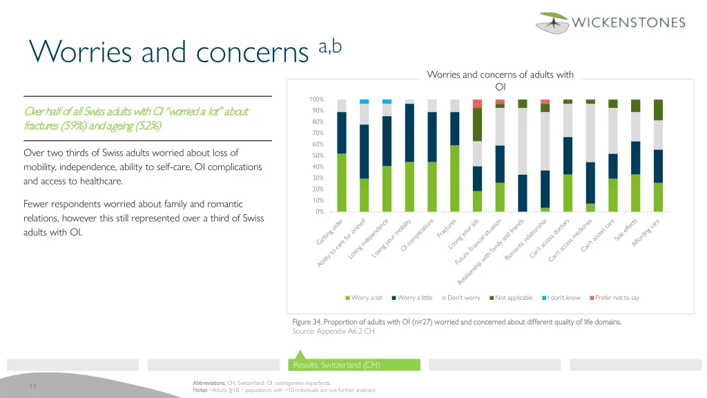 worries and concerns a b