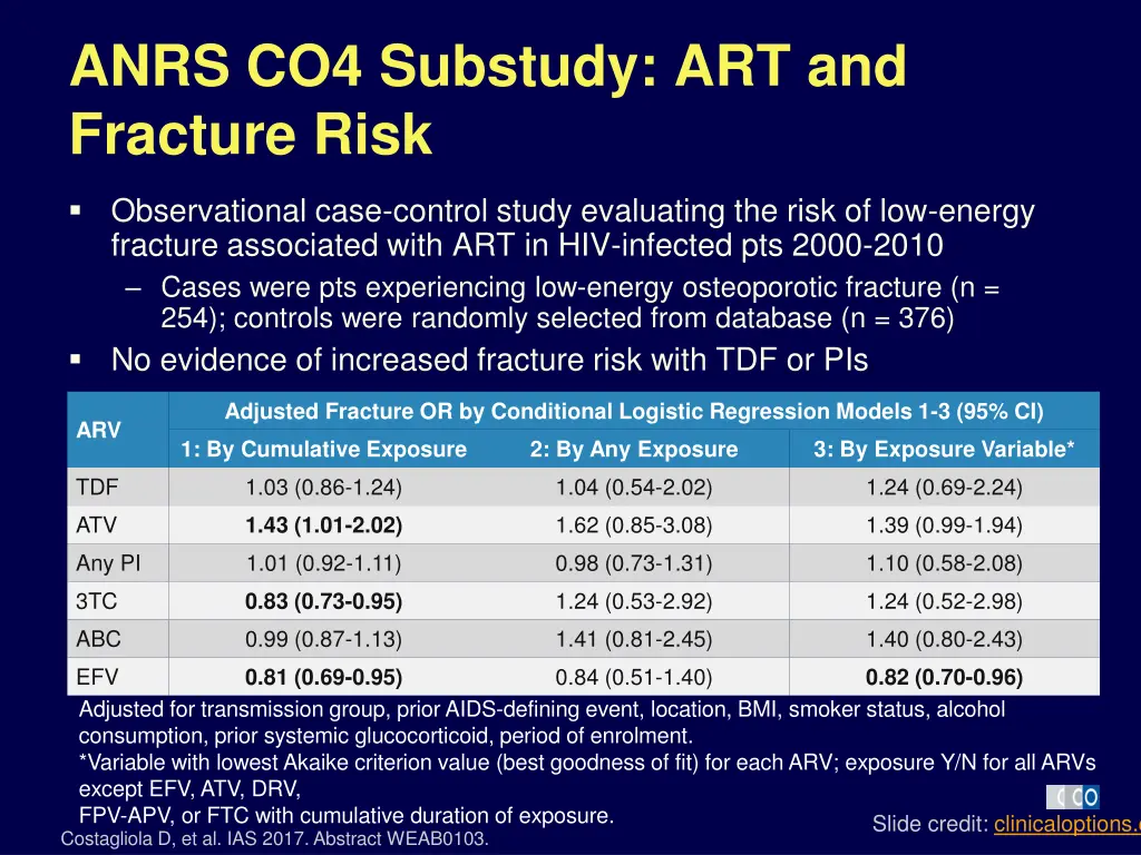 anrs co4 substudy art and fracture risk