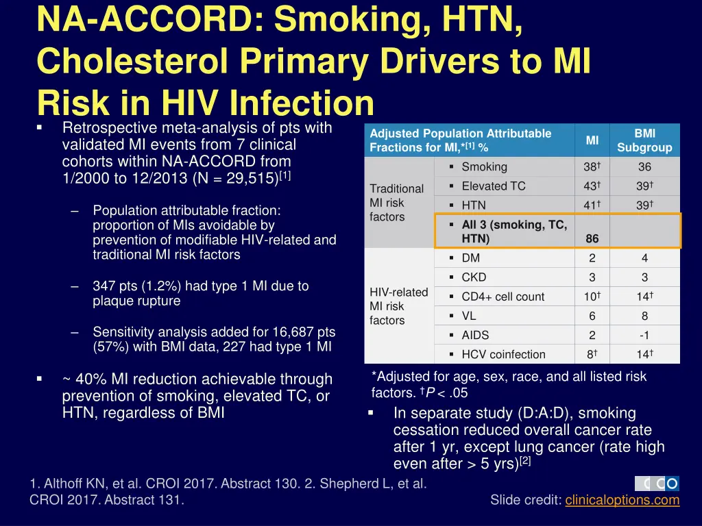 na accord smoking htn cholesterol primary drivers