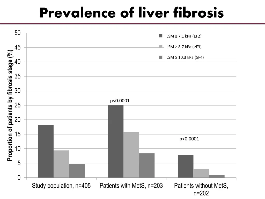 prevalence of liver fibrosis