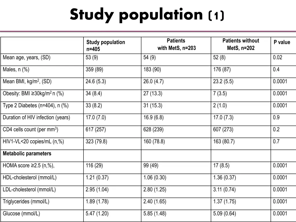 study population 1
