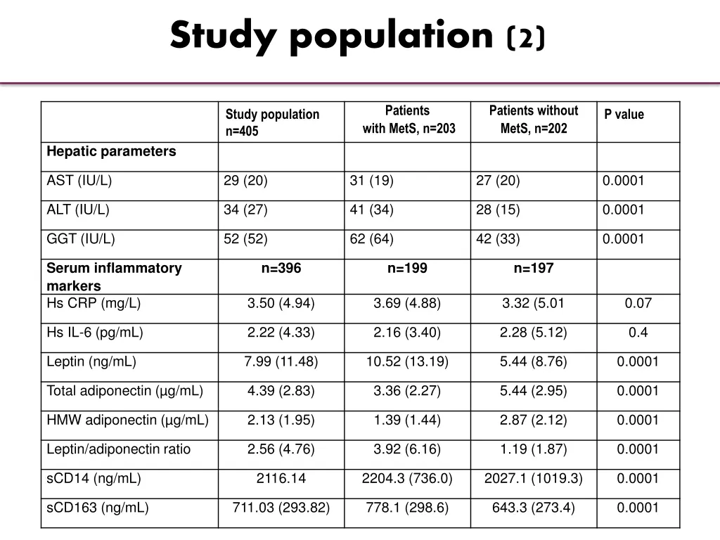 study population 2