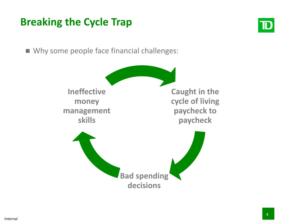 breaking the cycle trap