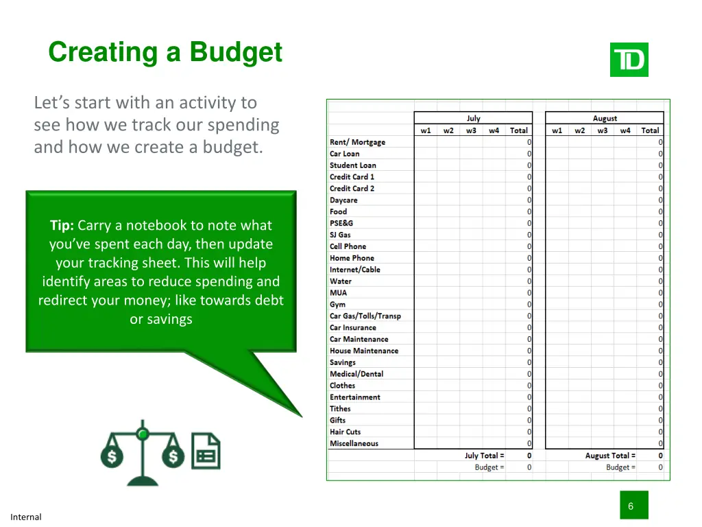 creating a budget