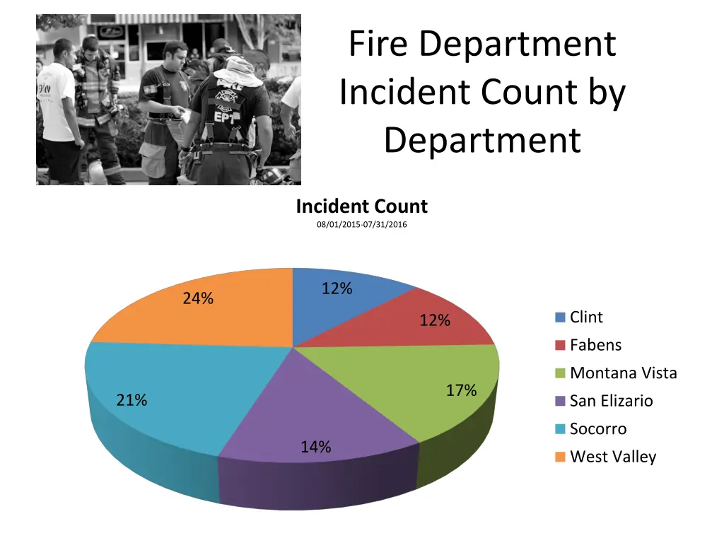 fire department incident count by department