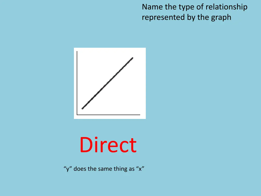 name the type of relationship represented 1