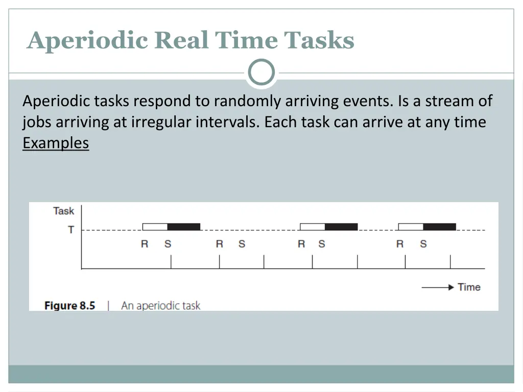 aperiodic real time tasks