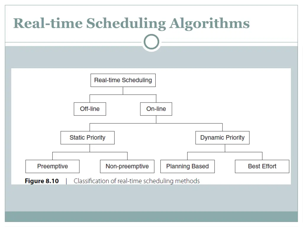 real time scheduling algorithms