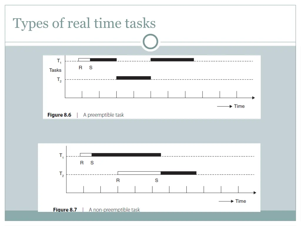 types of real time tasks