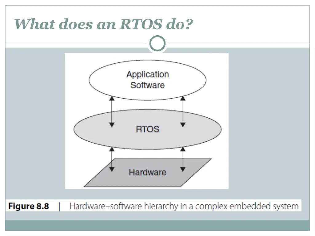 what does an rtos do