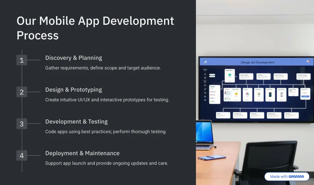 our mobile app development process