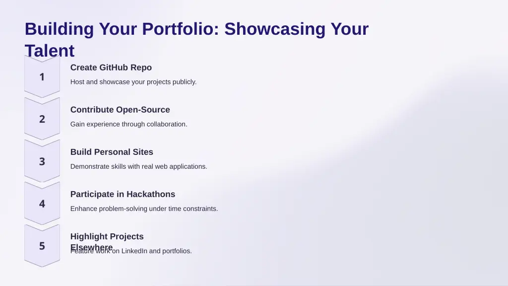 building your portfolio showcasing your talent