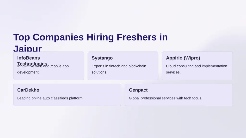top companies hiring freshers in jaipur infobeans