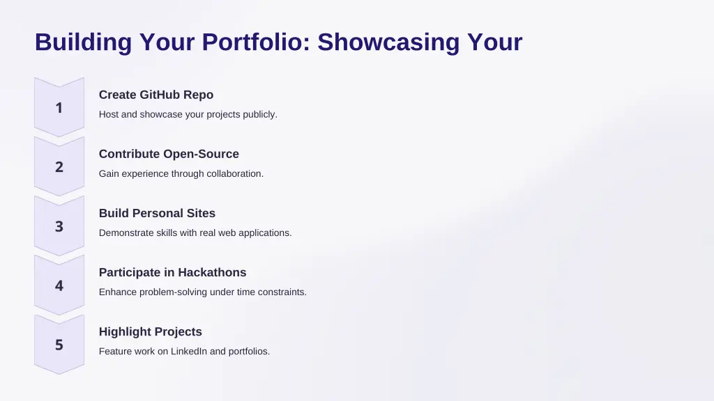 building your portfolio showcasing your