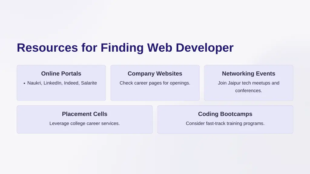 resources for finding web developer