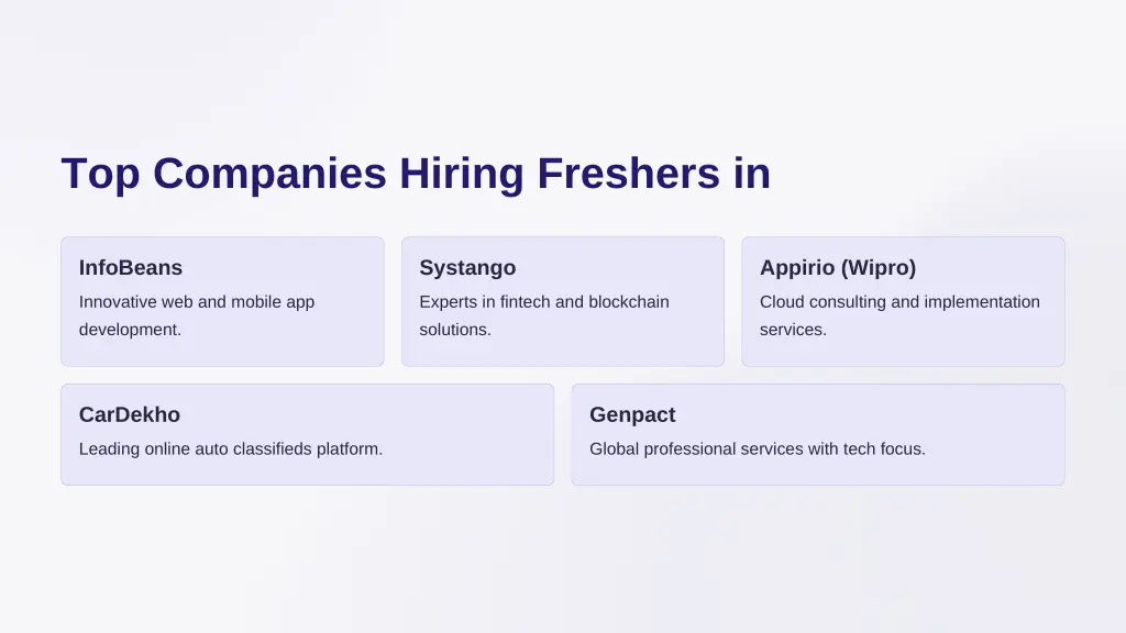 top companies hiring freshers in