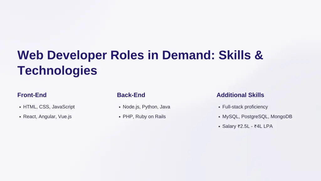 web developer roles in demand skills technologies