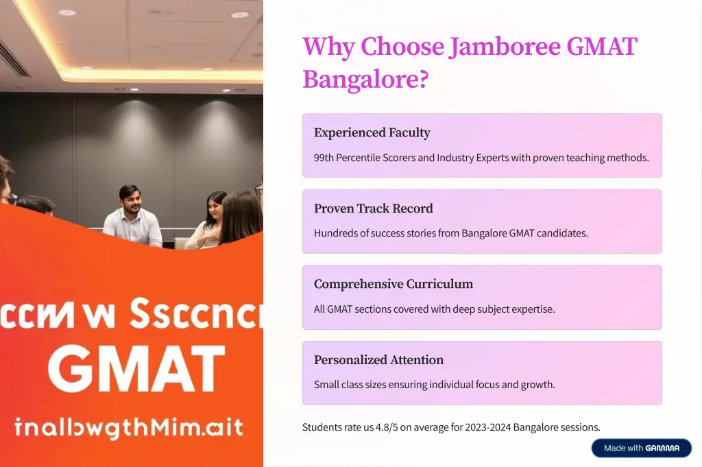 why choose jamboree gmat bangalore