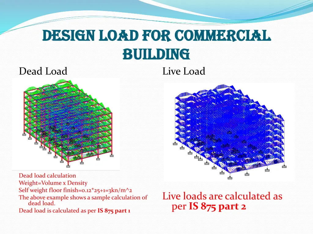 design load for commercial design load
